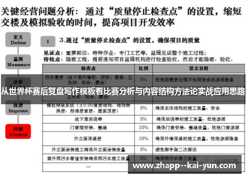 从世界杯赛后复盘写作模板看比赛分析与内容结构方法论实战应用思路