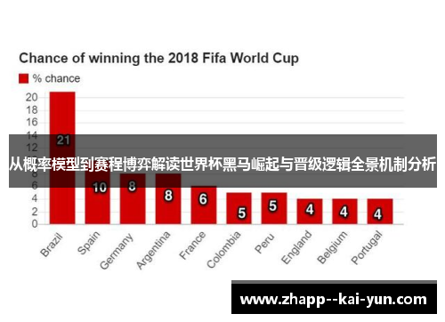 从概率模型到赛程博弈解读世界杯黑马崛起与晋级逻辑全景机制分析 从概率模型到赛程博弈解读世界杯黑马崛起与晋级逻辑全景机制分析